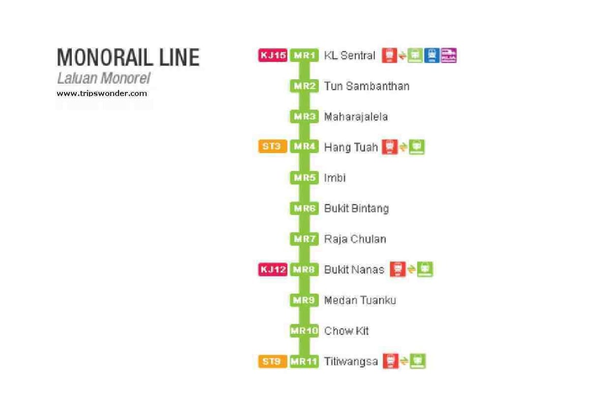 mapa de monorraíl de malasia